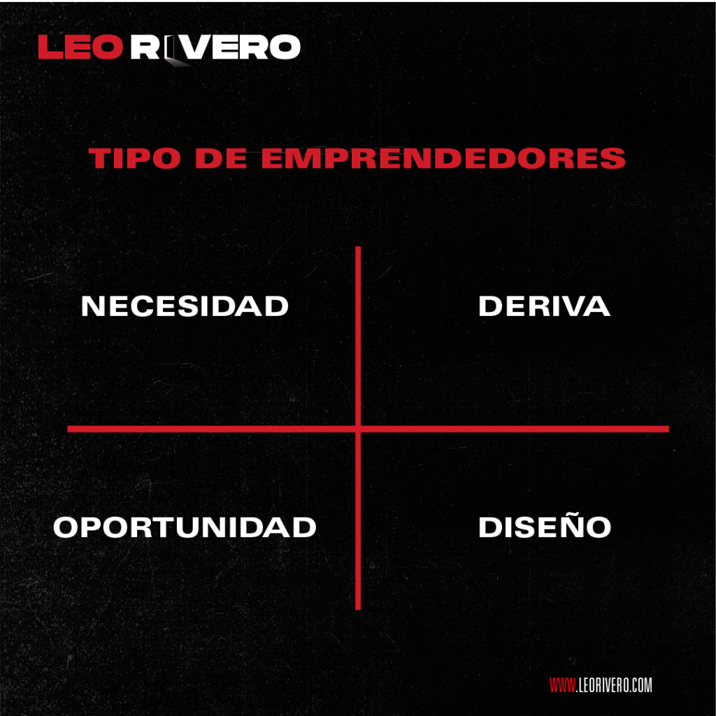 Tipo de emprendedores