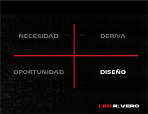 Tipo de emprendedor por diseño