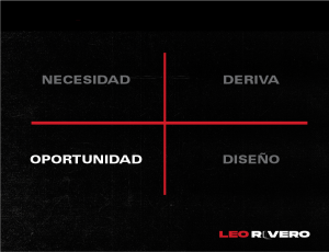 Tipo de emprendedor por oportunidad